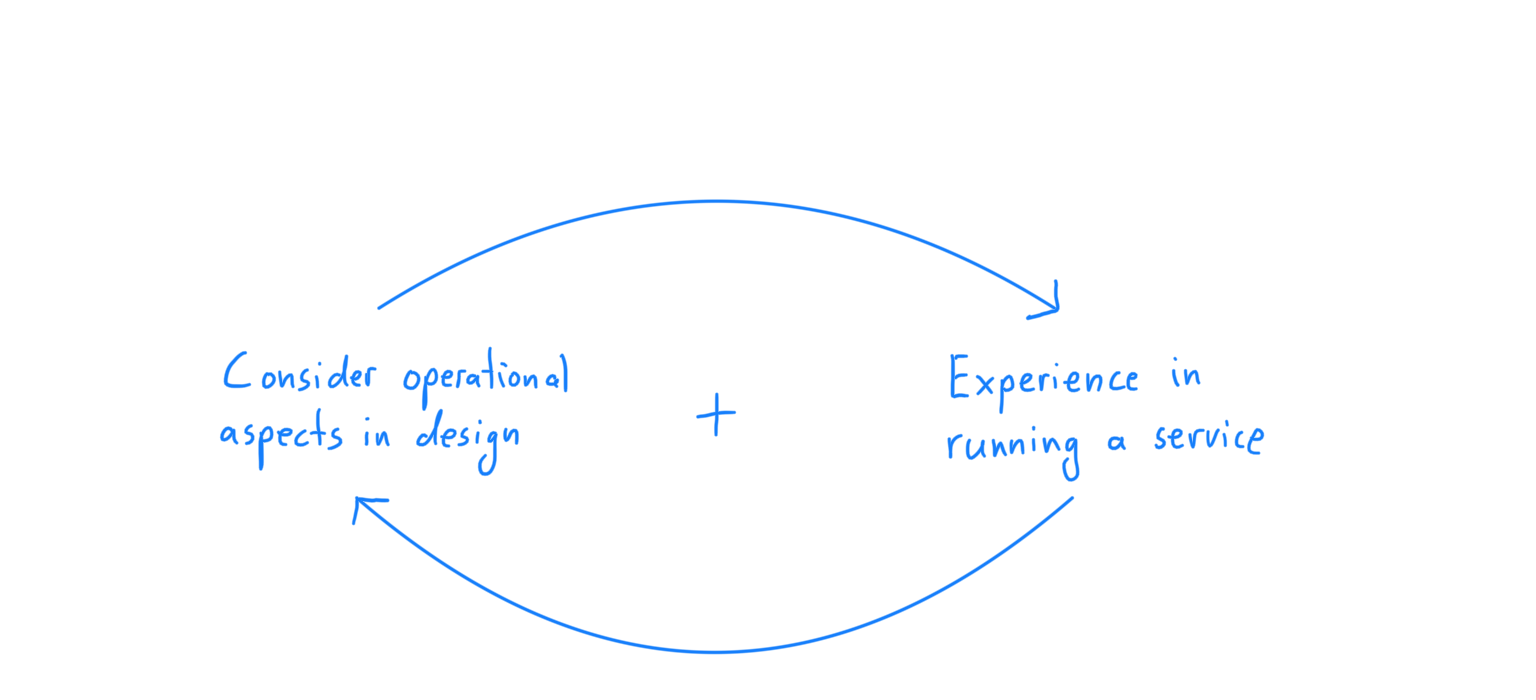 A feedback loop between designing and running a service